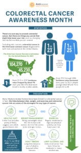 INFOGRAPHIC: Colorectal Cancer Awareness Month | Anticancer Lifestyle ...