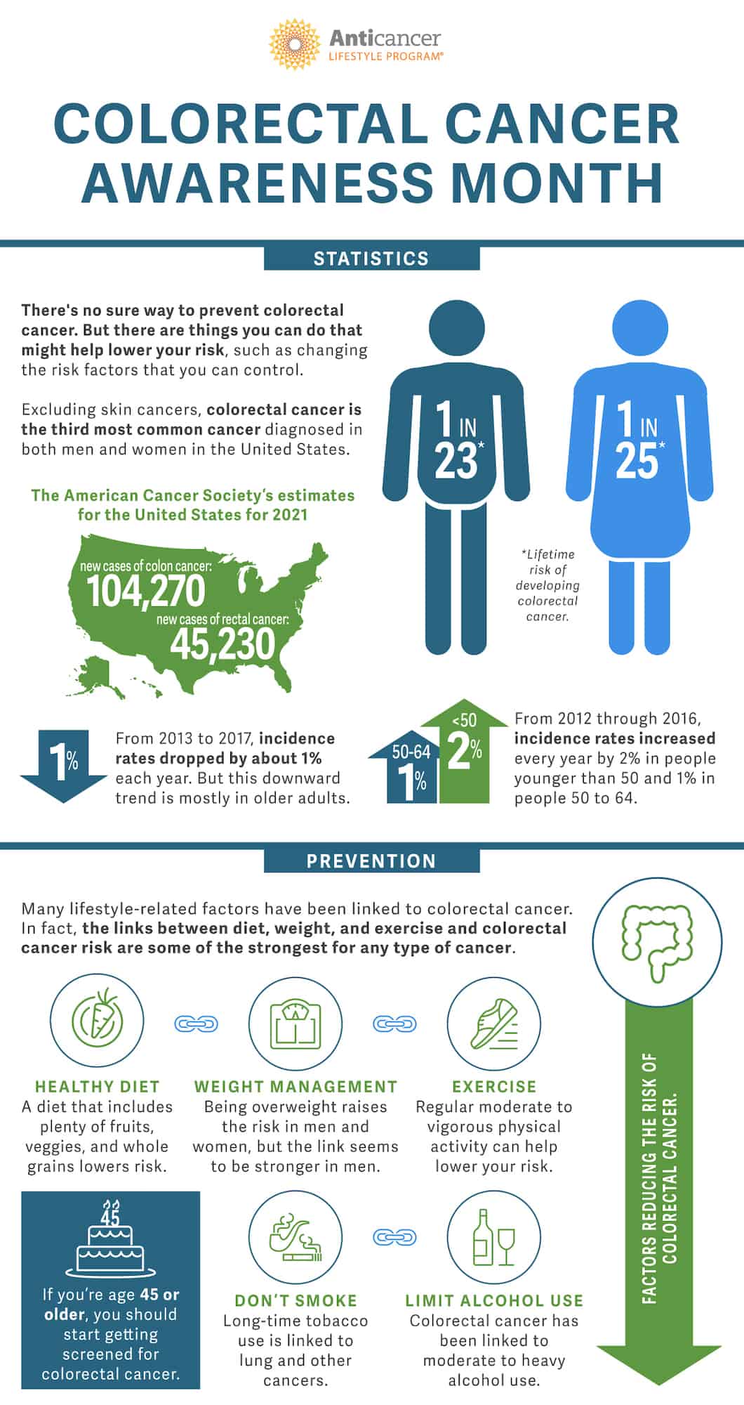 Infographic Colorectal Cancer Awareness Month Antican - vrogue.co