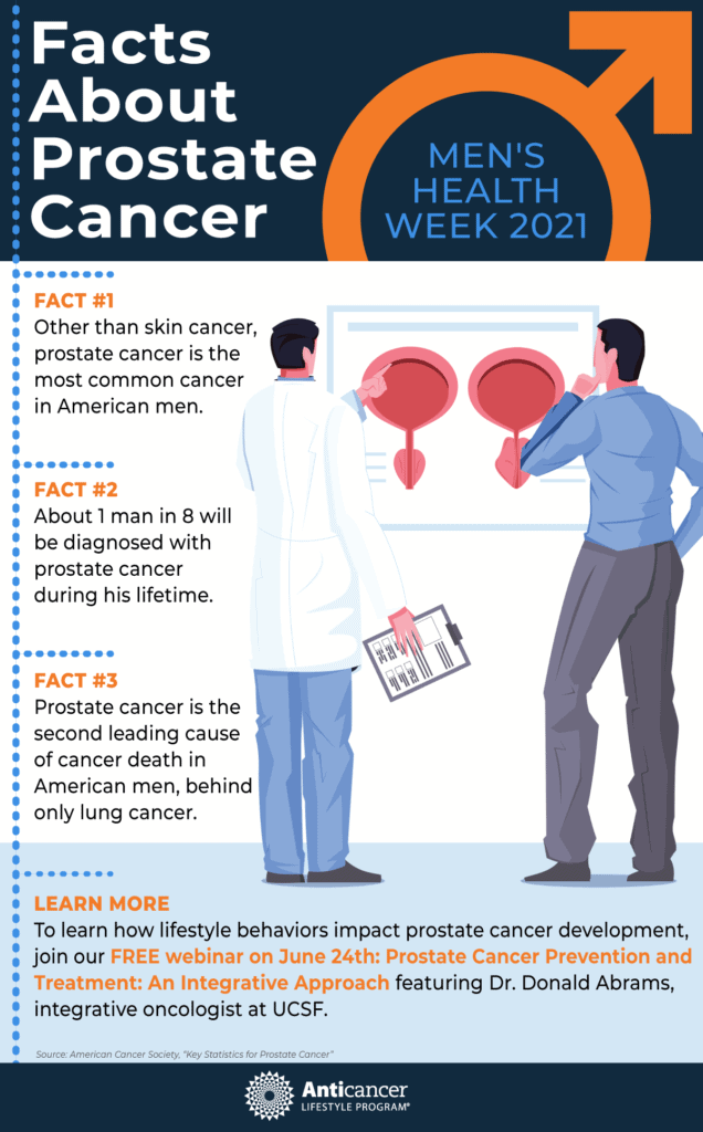 Prostate Cancer Facts Infographic Anticancer Lifestyle Program 7111