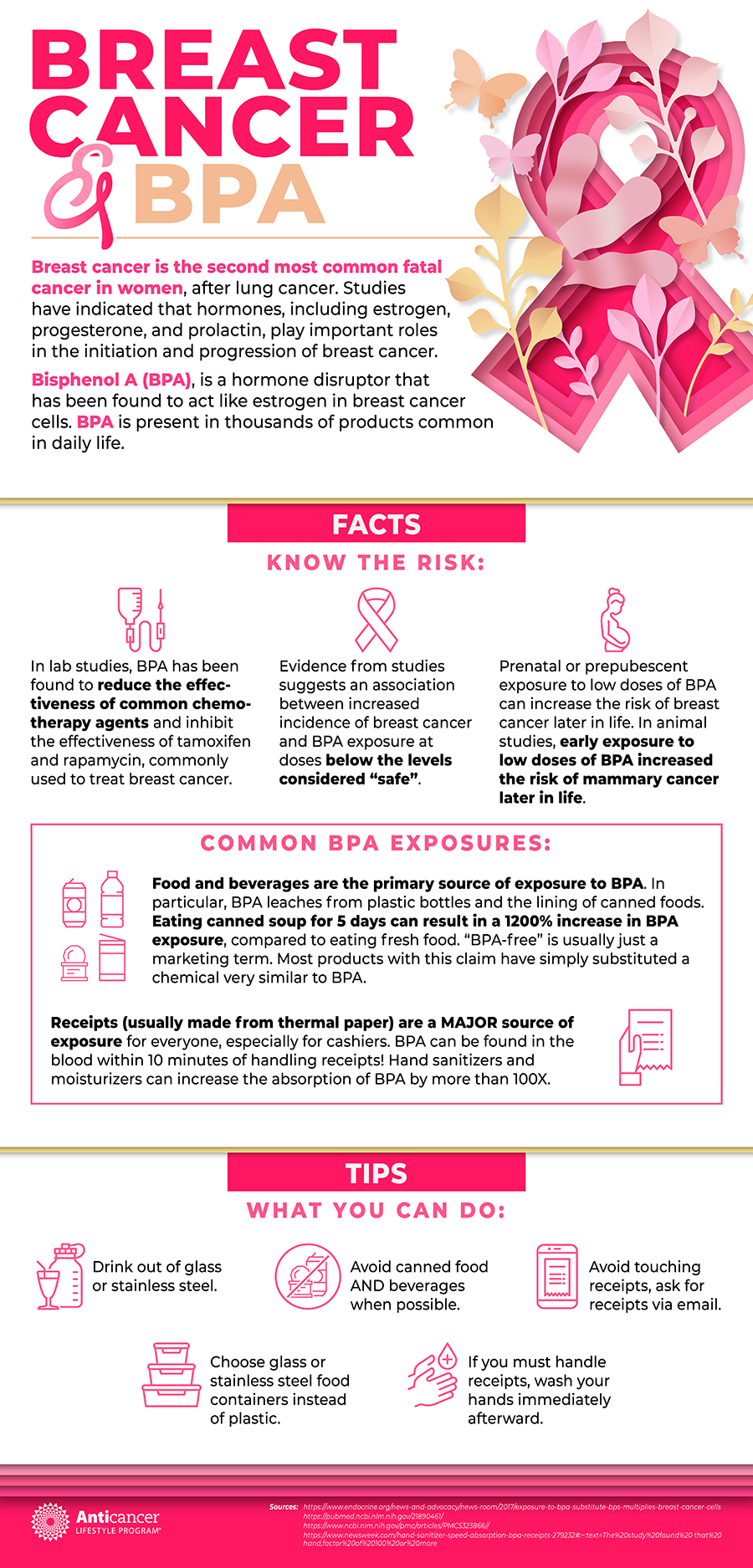 INFOGRAPHIC Breast Cancer and BPA — Is There a Connection