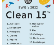 EWG’s Shopper’s guide to pesticides in produce