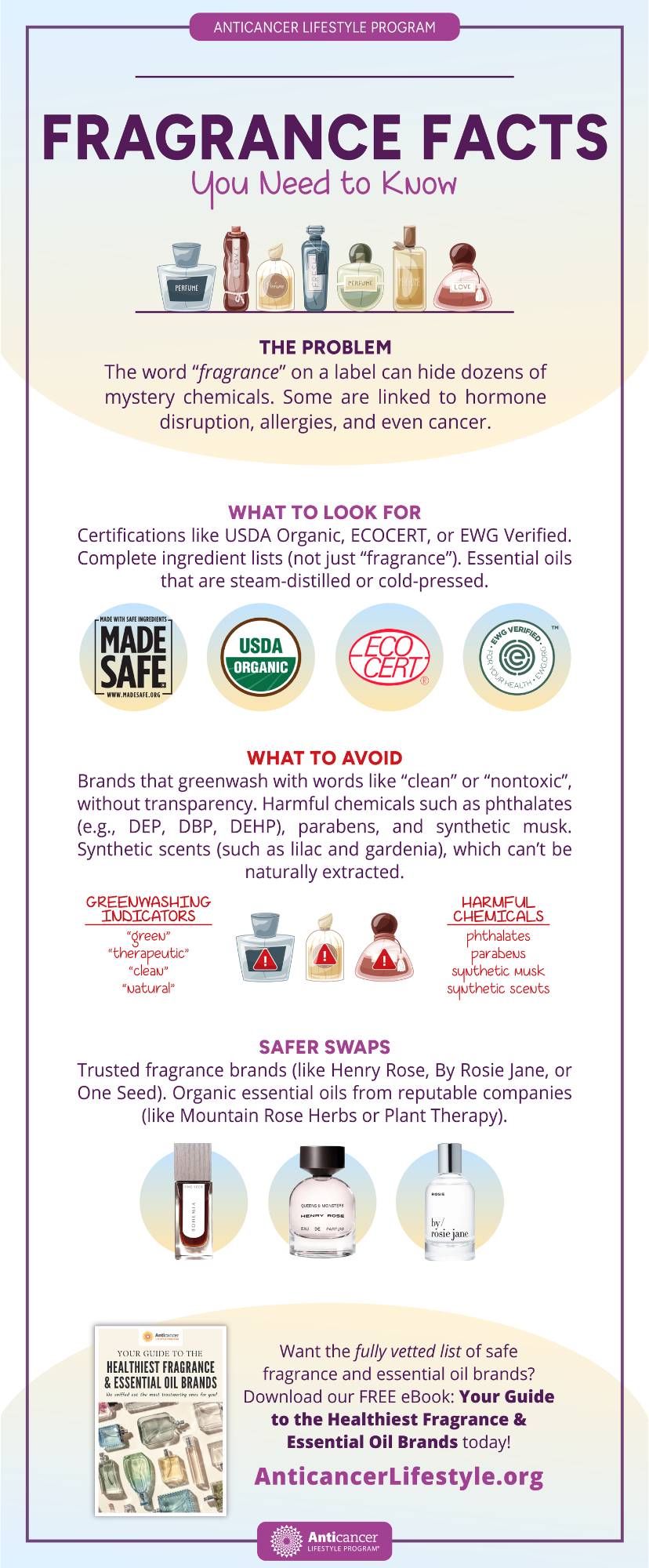 Infographic on fragrance facts you need to know.