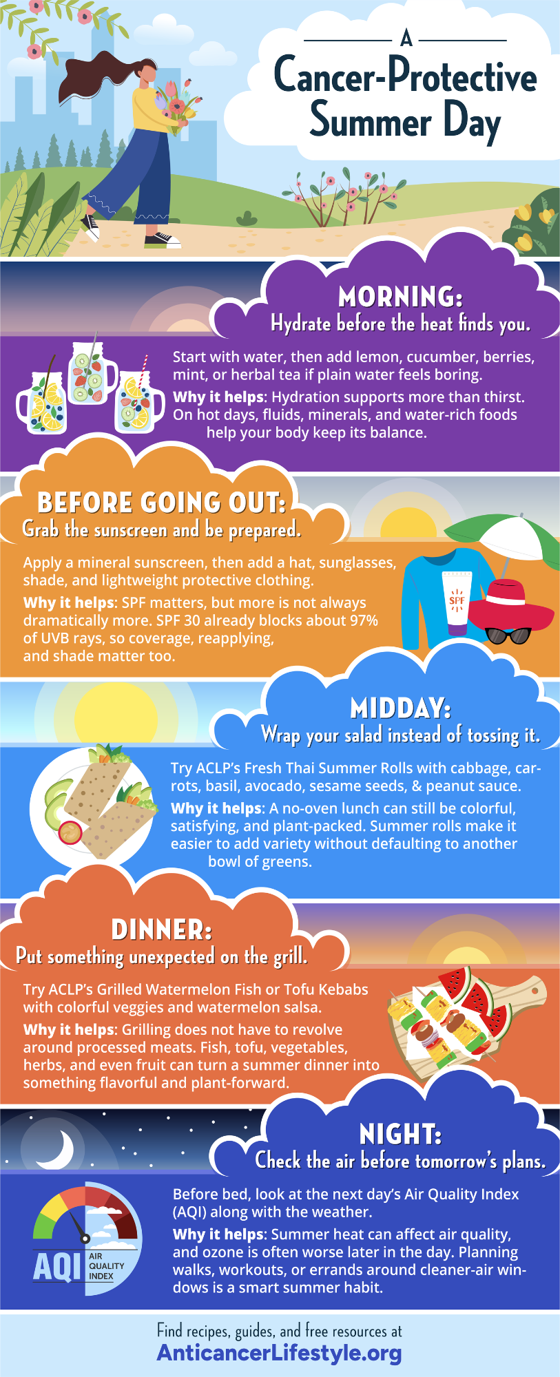 An infographic describing a cancer-protective summer day.